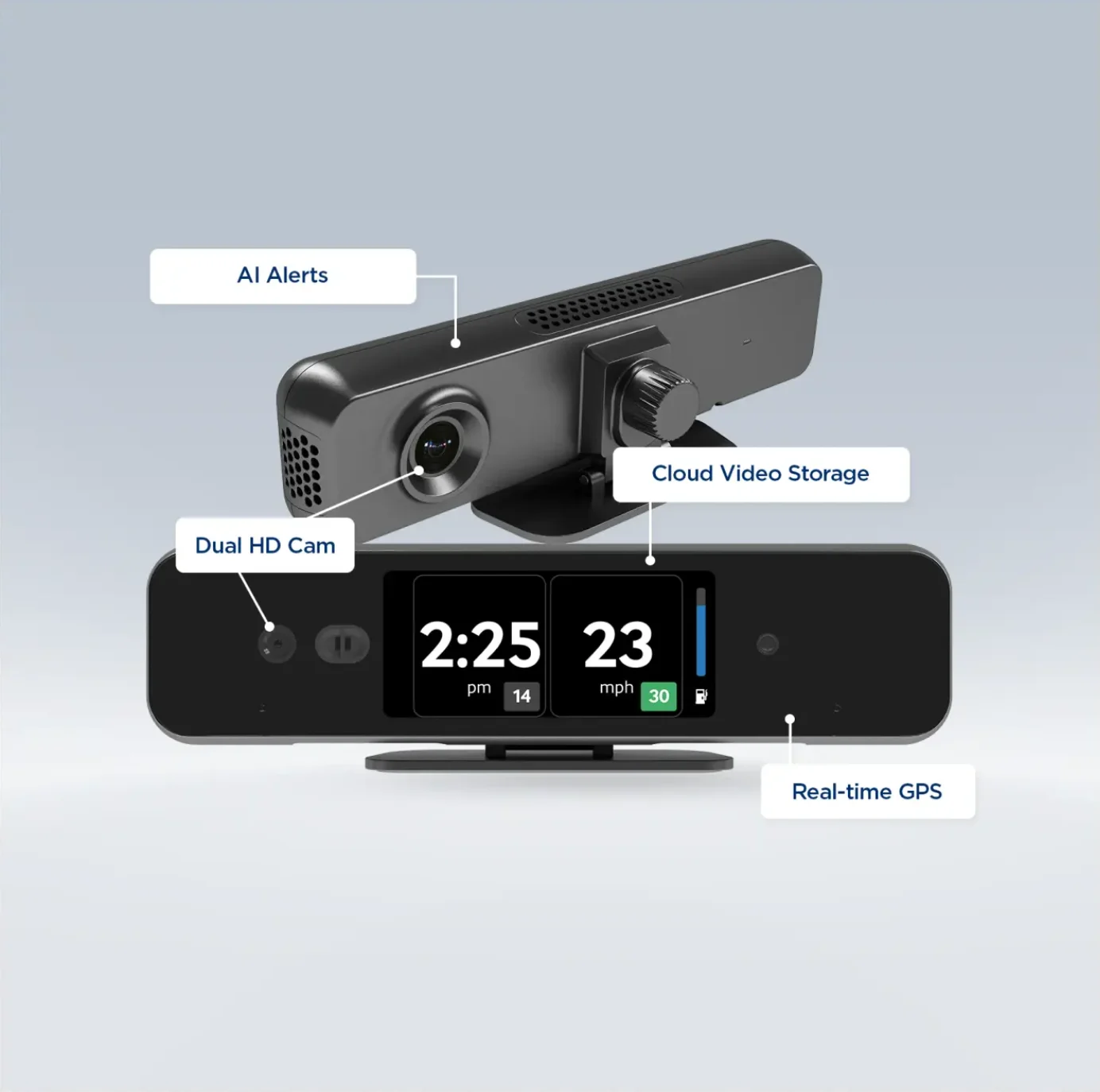 A One Step GPS AI dashcam with callouts for AI alerts, dual HD cameras, cloud video storage, and real-time GPS, shown with the $29.95/mo AI Dashcam + GPS plan.