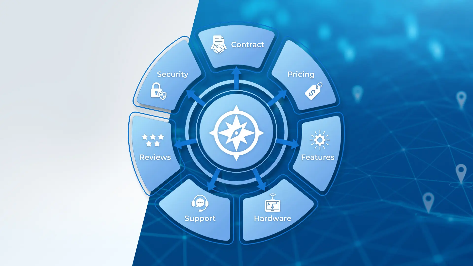 Fleet telematics and GPS provider comparison framework showing contract, pricing, features, hardware, support, reviews, and security criteria