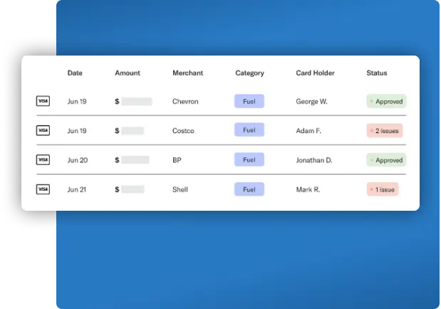 List of transactions
